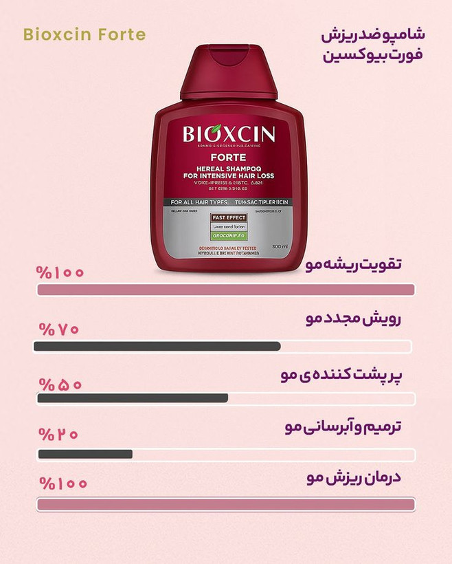 شامپو ضد ریزش و تقویت کننده بیوکسین